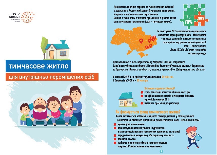 Тимчасове житло для внутрішньо переміщених осіб: інфографіка