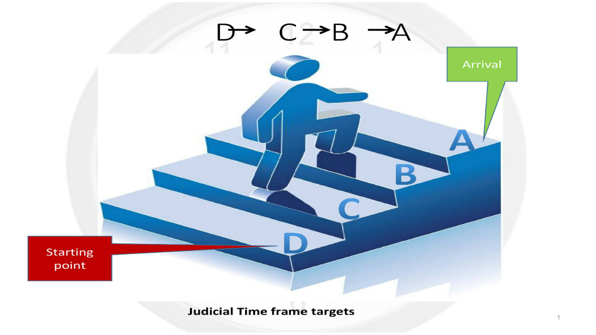 Training on court management for Chancellors of all courts of Albania ...