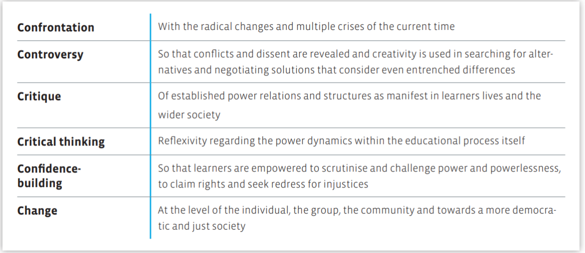 Essential criteria for critical emancipatory pedagogy