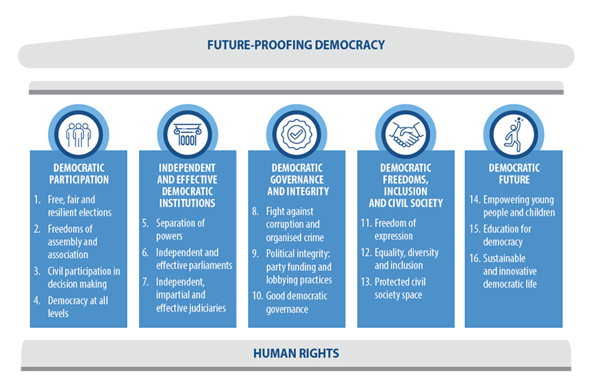 Join the Public Hearing on The Reykjavik Parameters for Democracy - From Diagnosis to Action: Towards Democratic Security