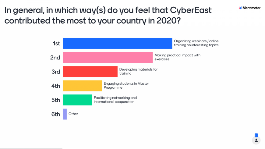 CyberEast: Second Steering Committee of the project