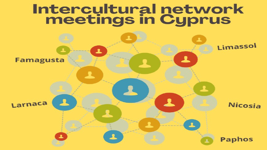 Results of the intercultural index analysis for Cyprus districts