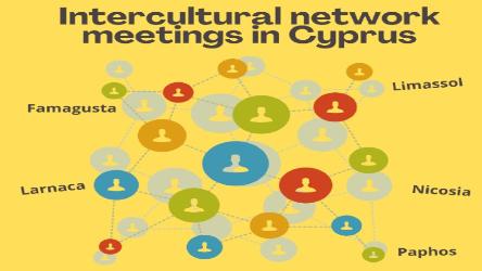 Results of the intercultural index analysis for Cyprus districts