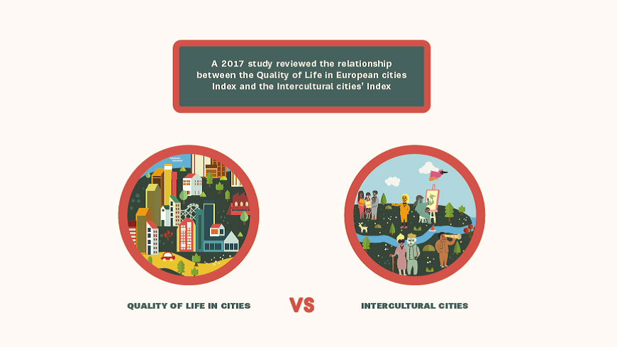 Une étude révèle que  le bien-être et la satisfaction des citoyens sont plus élevés dans les Cités interculturelles