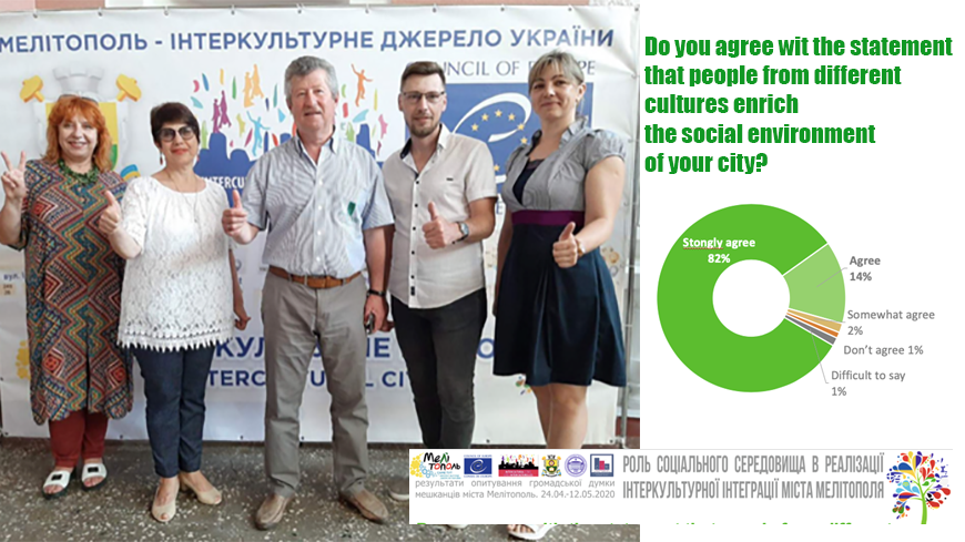 What’s the impact of implementing ICC policies in a city? The Melitopol survey