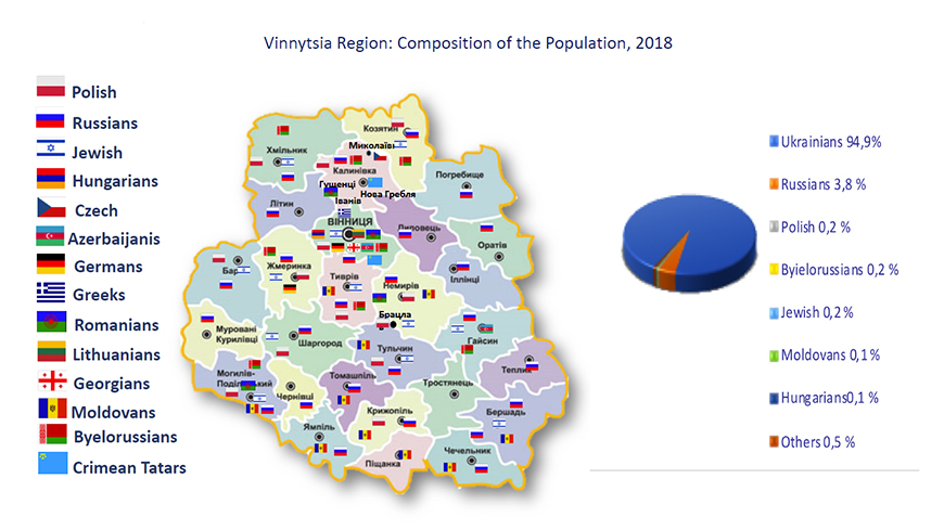 First steps towards the ICC Strategy development in Vinnytsia