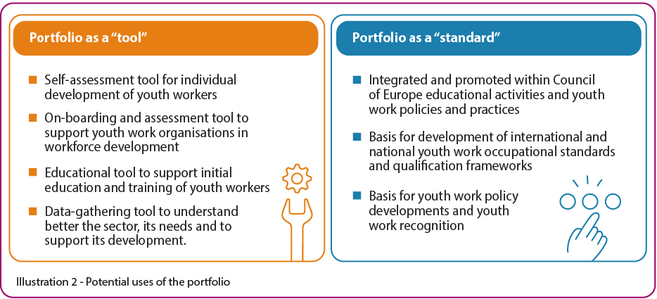 Illustration: Potential uses of the portfolio