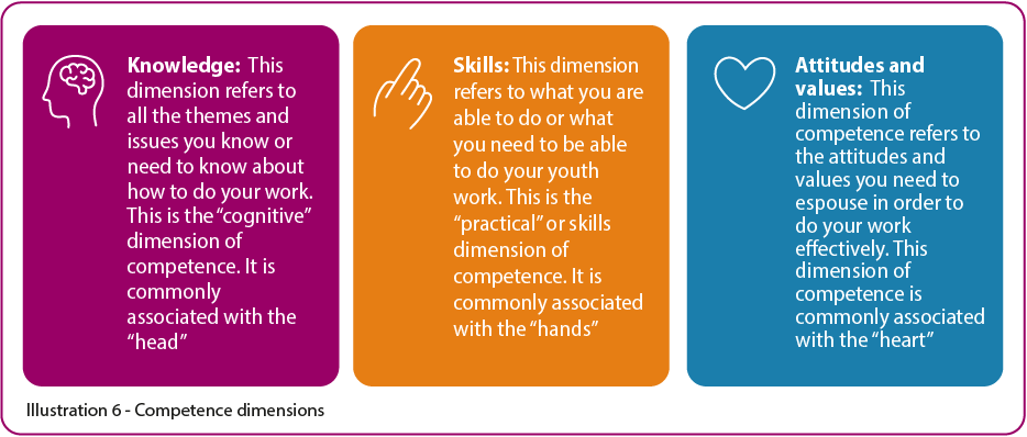 Illustration: Competence dimensions